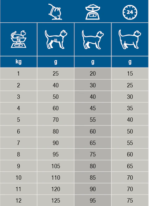 Specific FKD Kidney Support - Kattenvoer - 4x 400g Specific | Pharmapets